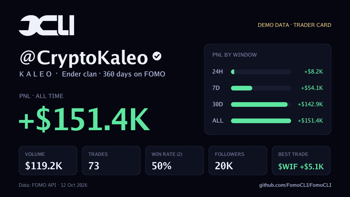 Example FomoCLI trader card for @CryptoKaleo showing +$151.4K all-time PnL